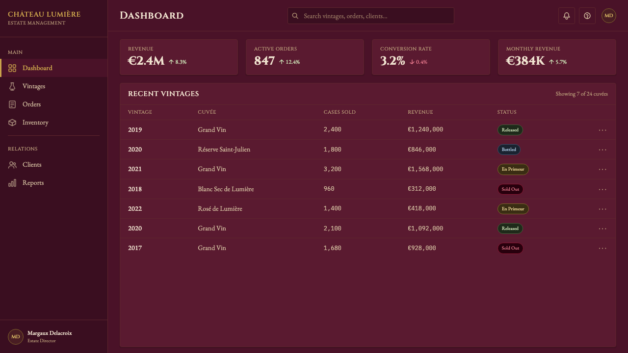 Bordeaux Wine Château design style applied to a Dashboard