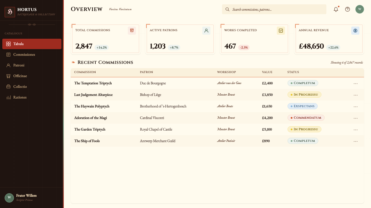 Bosch — Garden of Earthly Delights design style applied to a Dashboard