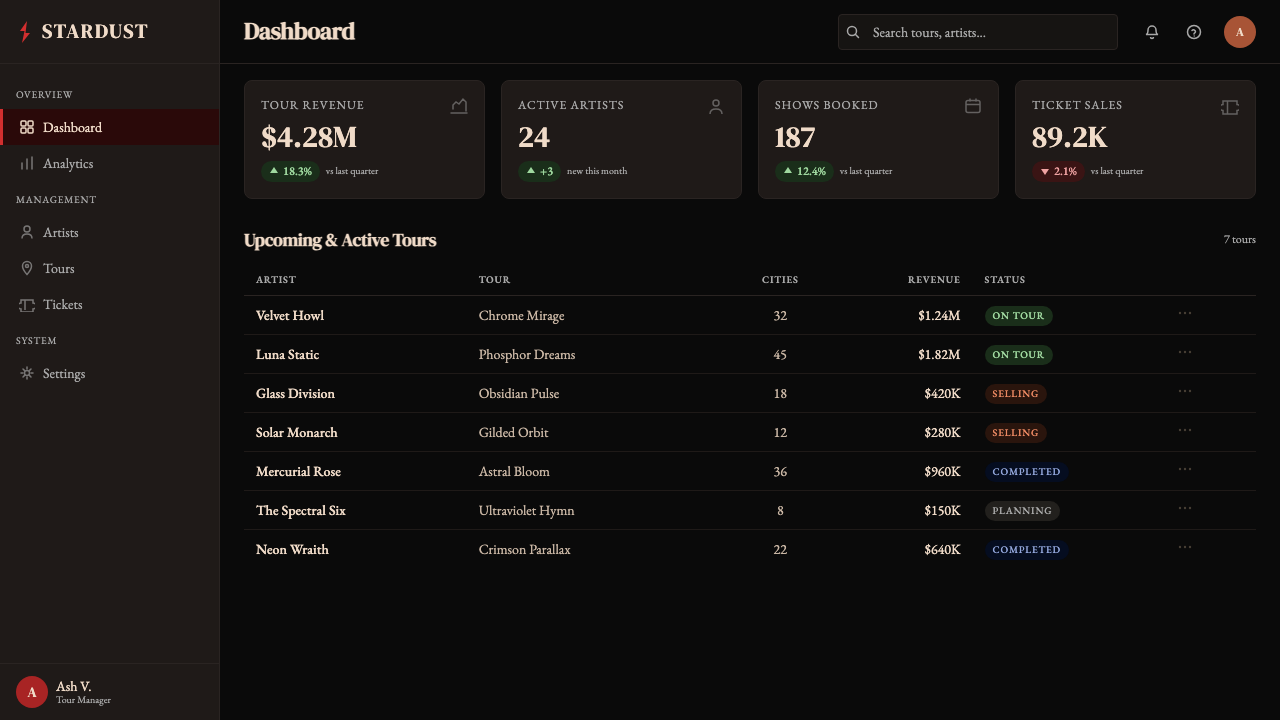Bowie — Ziggy Stardust design style applied to a Dashboard