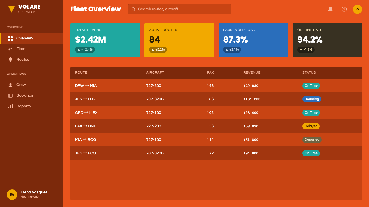 Braniff (Girard) design style applied to a Dashboard