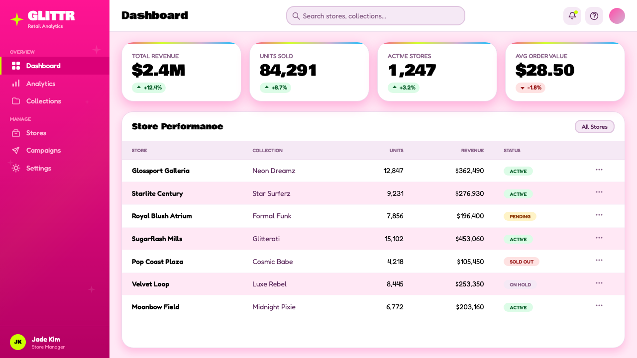 Bratz 2003 design style applied to a Dashboard