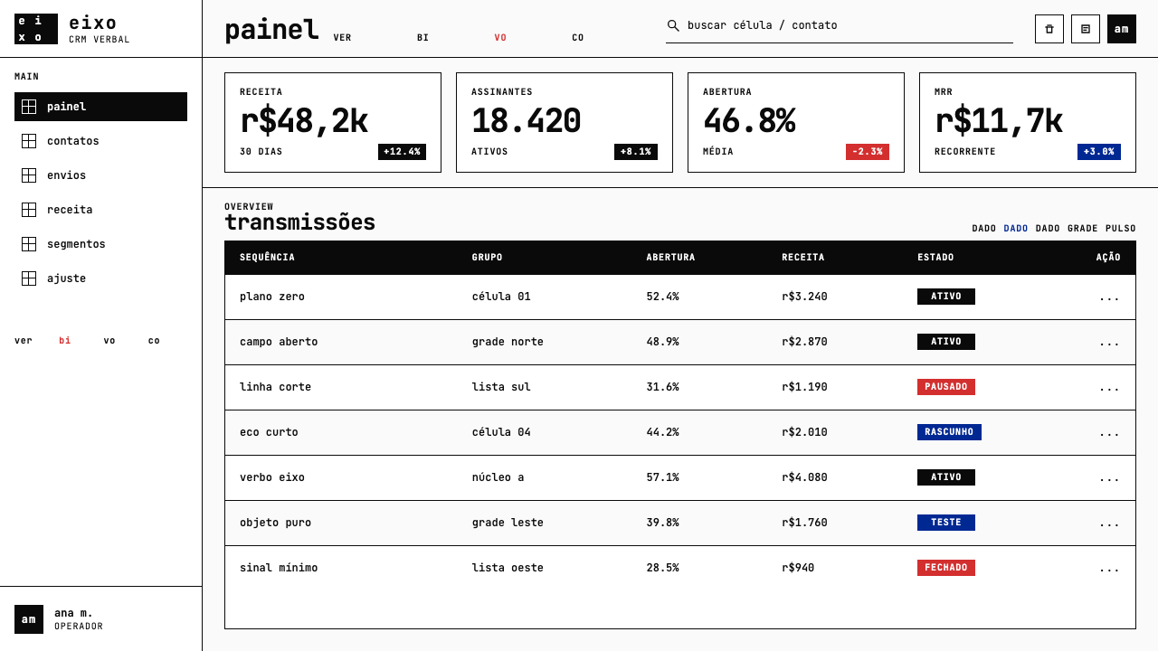 Brazilian Concrete Poetry design style applied to a Dashboard