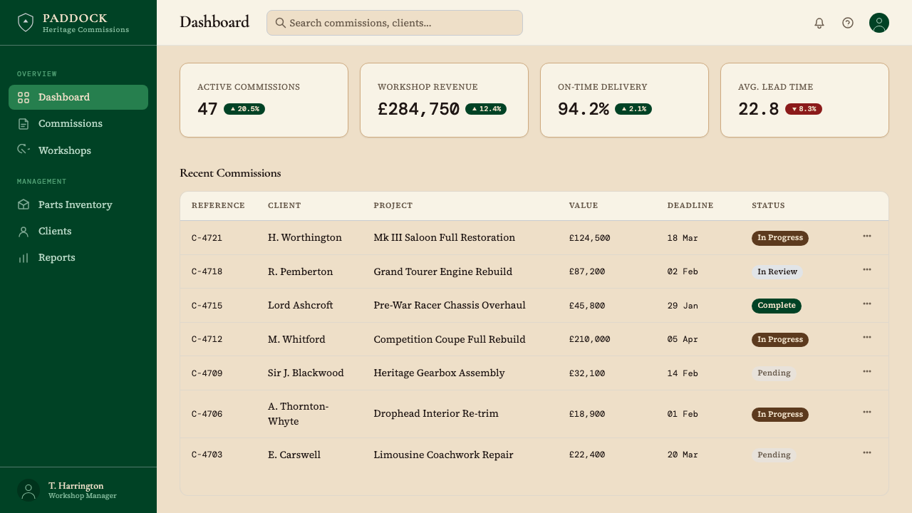 British Racing Green (Motorsport, 1907) design style applied to a Dashboard