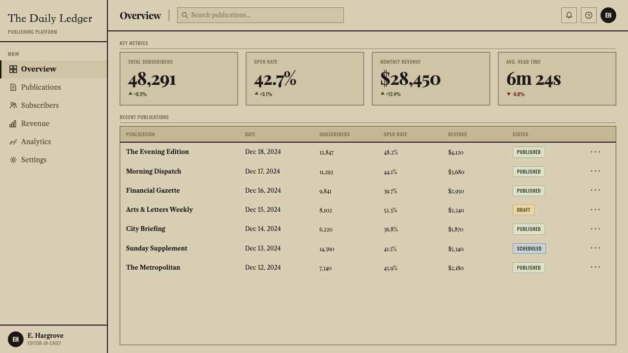 Broadsheet Letterpress design style applied to a Dashboard