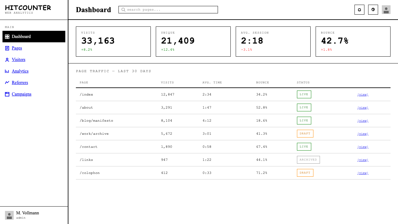 Brutalist Web 2014 design style applied to a Dashboard