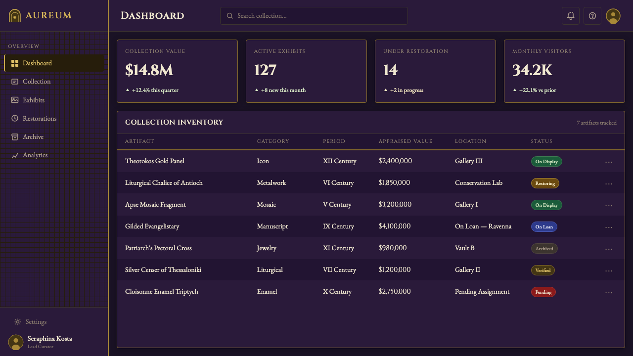 Byzantine Mosaic / Icon design style applied to a Dashboard
