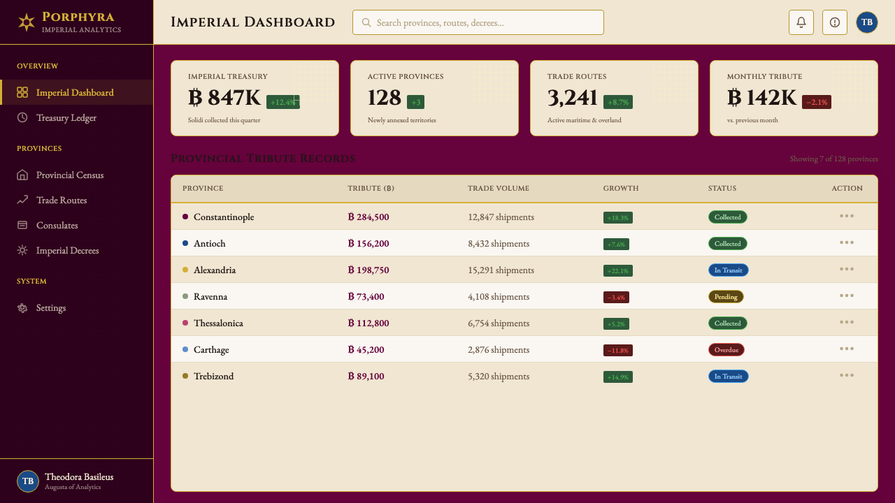 Byzantine Tyrian Purple (Imperial Court) design style applied to a Dashboard