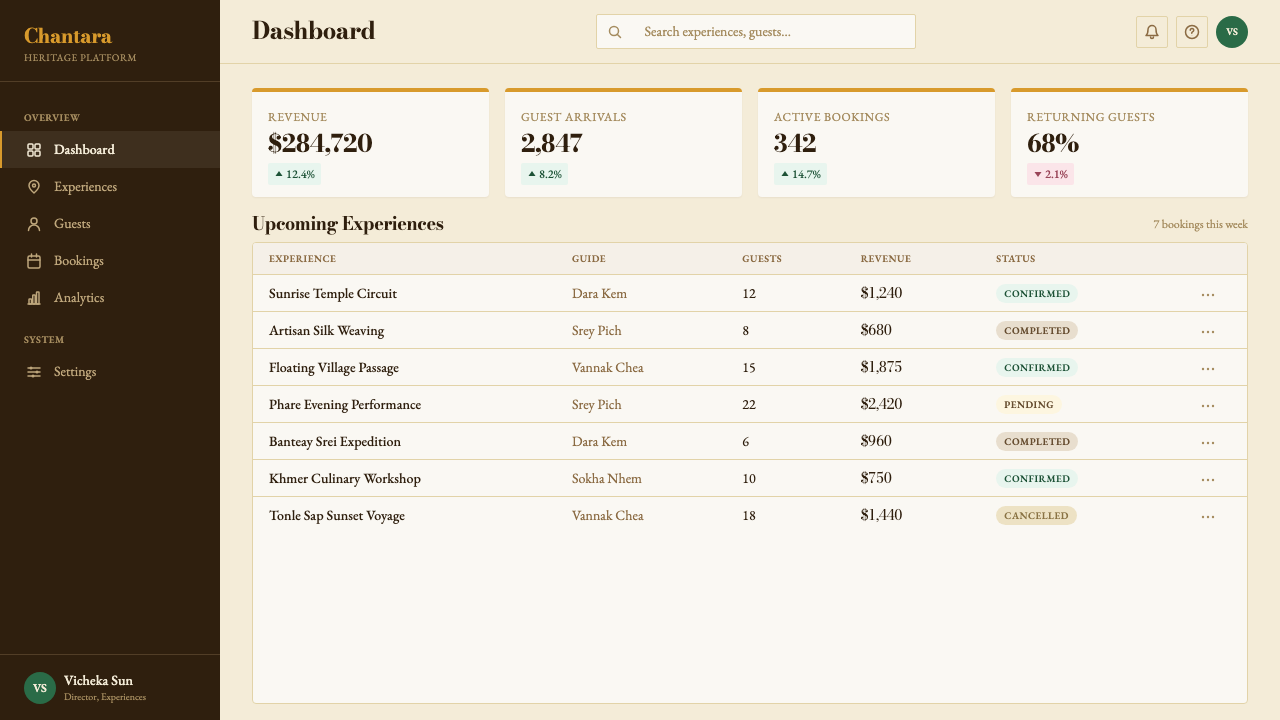 Cambodian Angkor Tourism Modern design style applied to a Dashboard