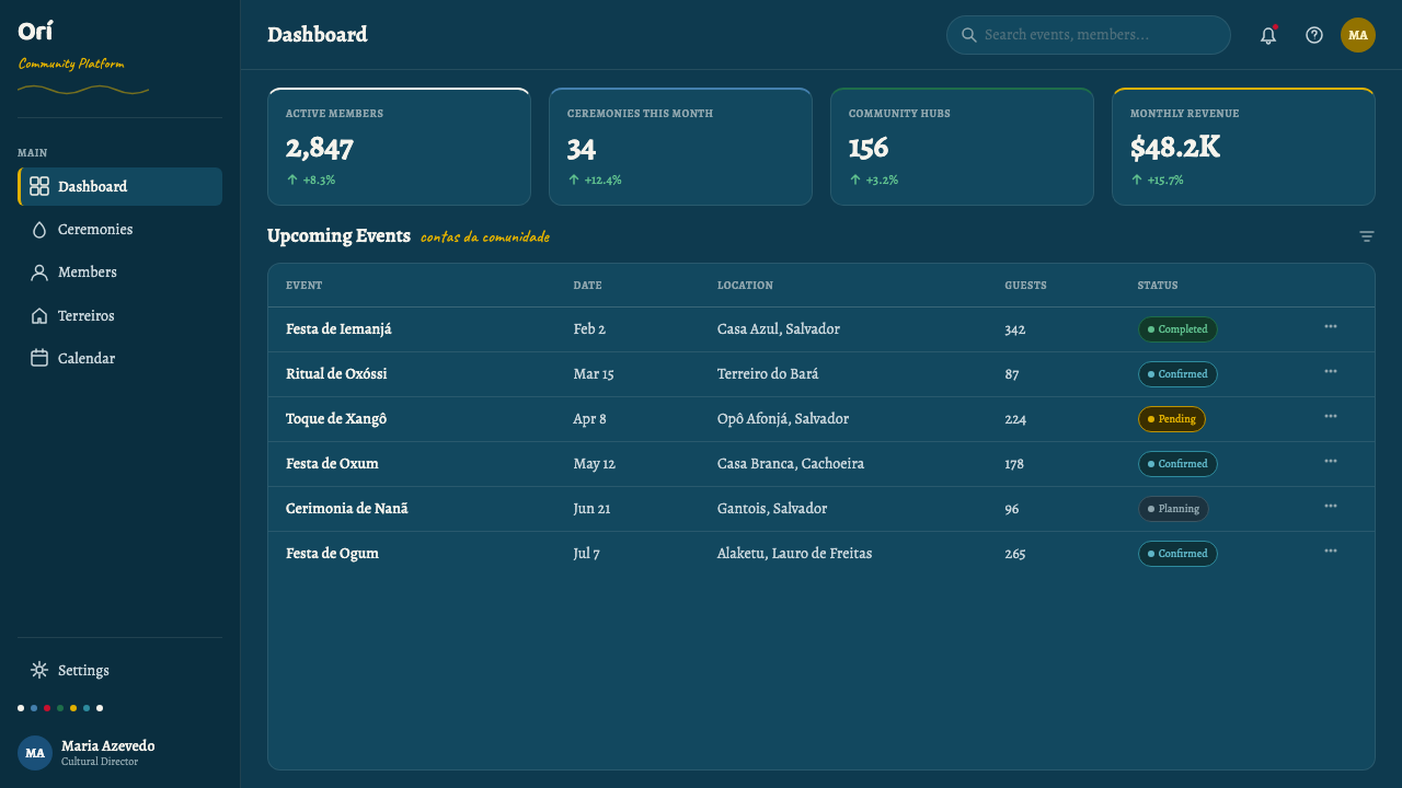 Candomblé Orixá design style applied to a Dashboard