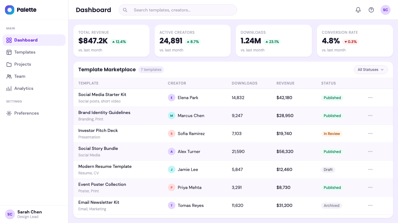Canva 2024 design style applied to a Dashboard