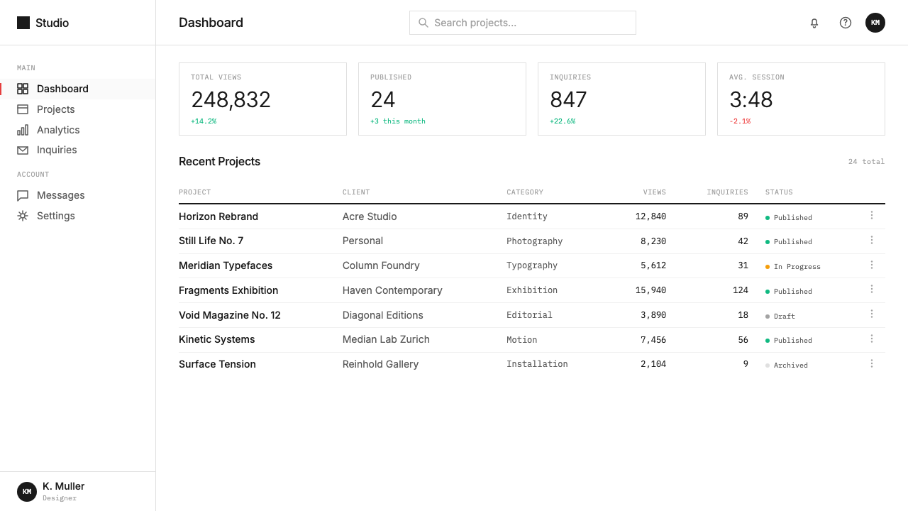 Cargo Collective Portfolio design style applied to a Dashboard