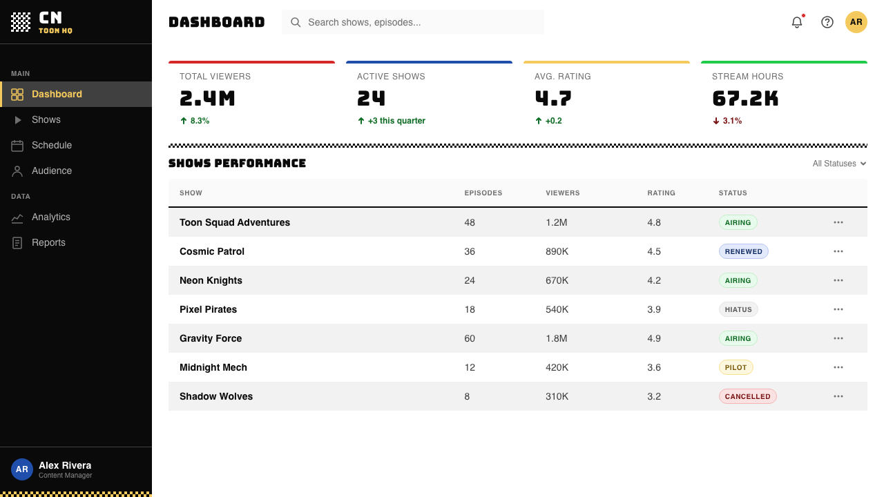 Cartoon Network 90s Blocks design style applied to a Dashboard