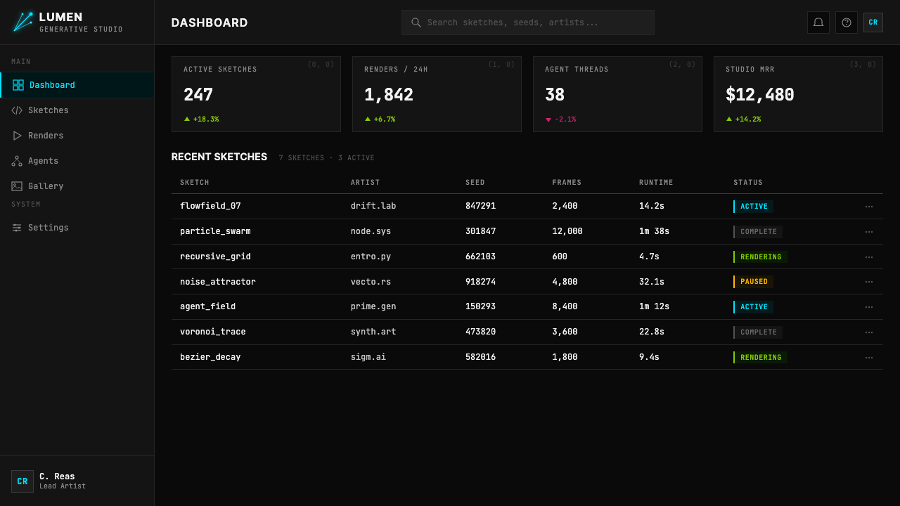 Processing / Generative design style applied to a Dashboard