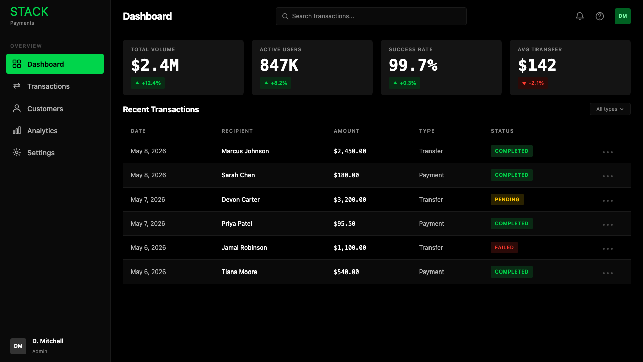 Cash App 2024 design style applied to a Dashboard