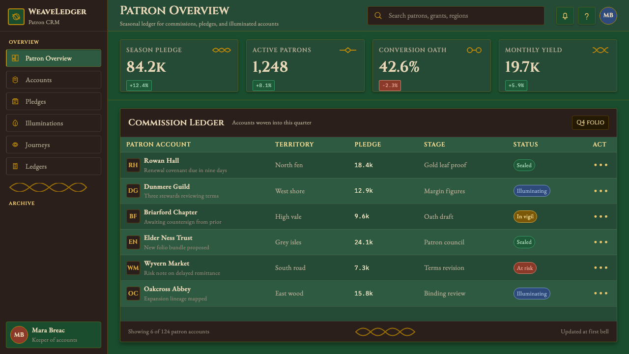 Celtic Knotwork design style applied to a Dashboard