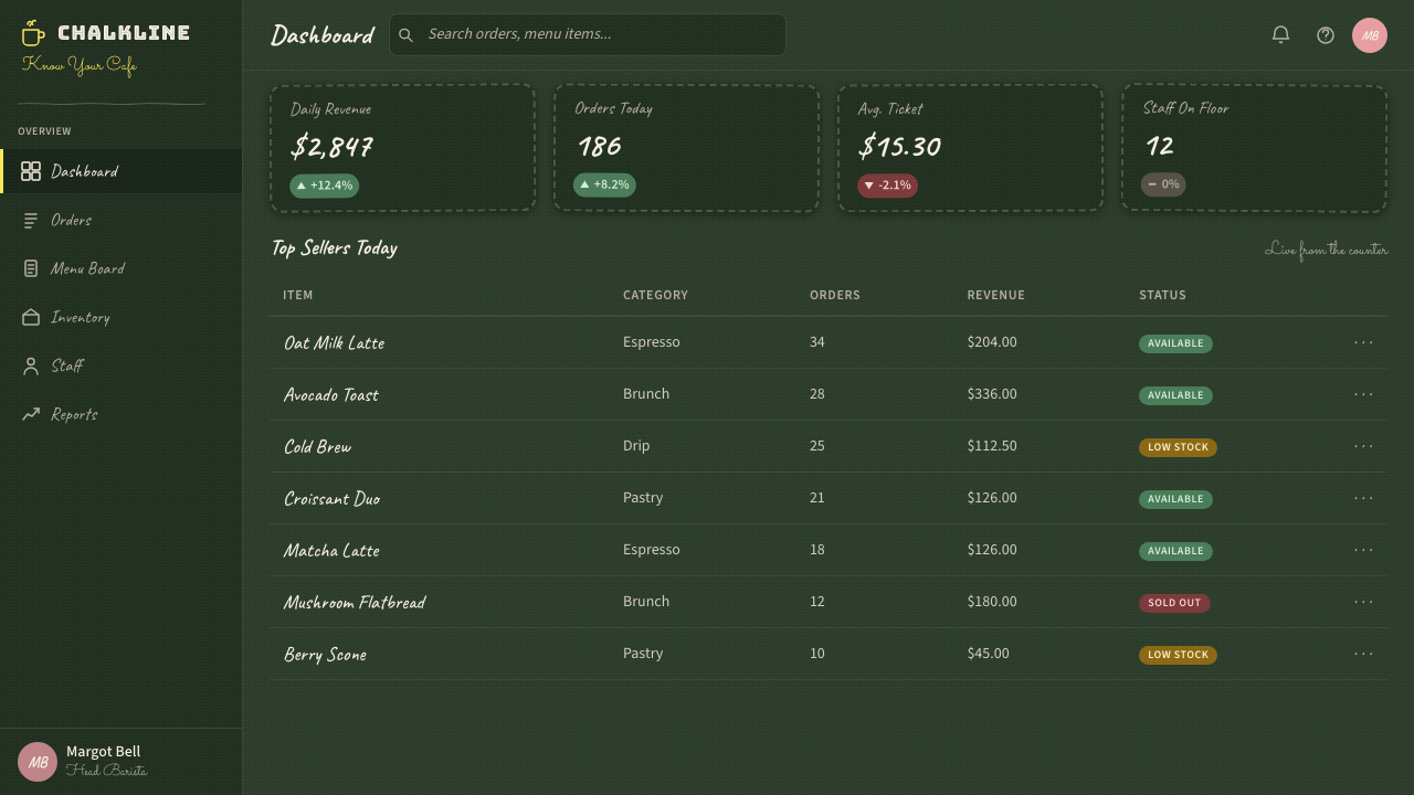 Chalkboard Cafe Menu (2010) design style applied to a Dashboard