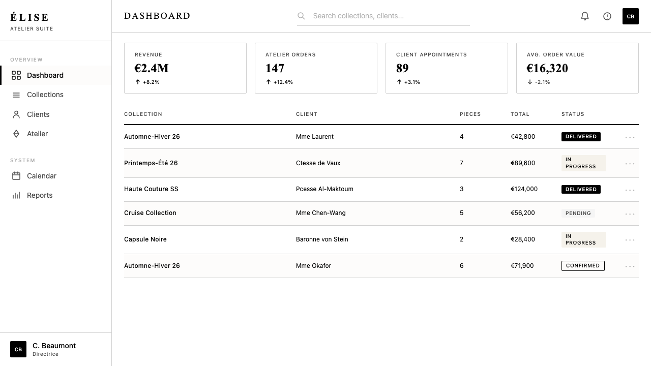 Chanel design style applied to a Dashboard