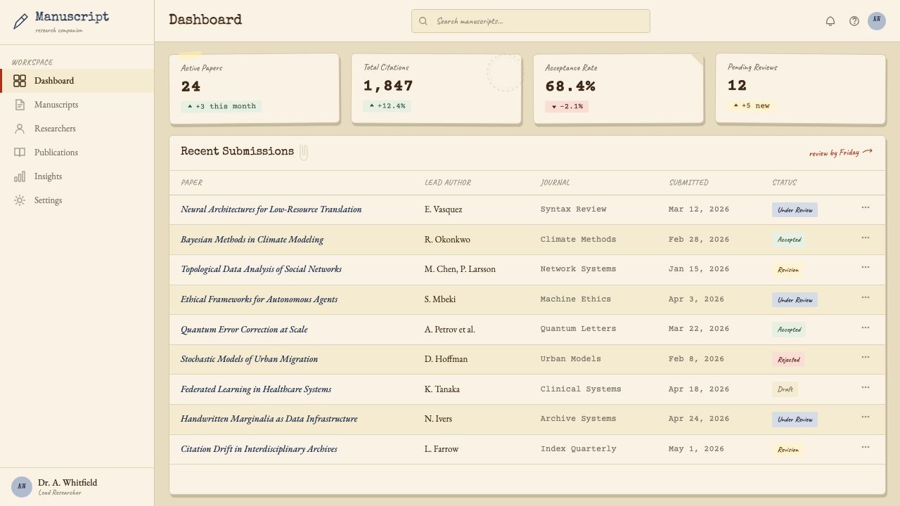 Chaotic Academia design style applied to a Dashboard