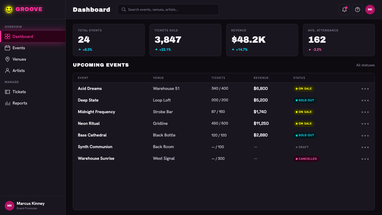 Chicago House design style applied to a Dashboard