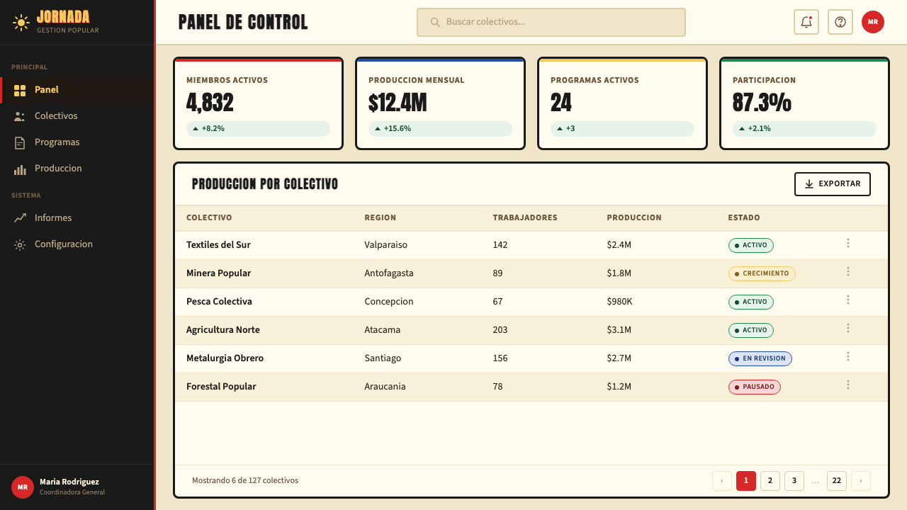 Chilean Allende-Era Propaganda (1972) design style applied to a Dashboard