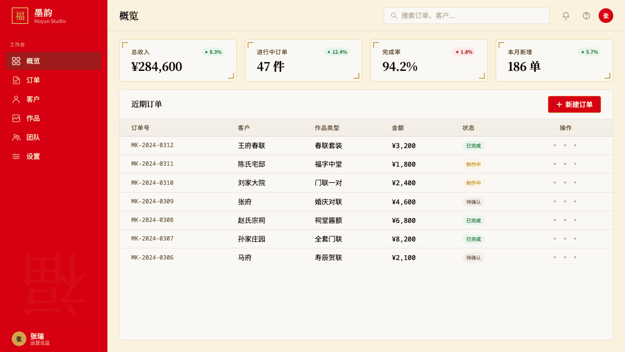 Chinese Spring Festival Red Couplet design style applied to a Dashboard