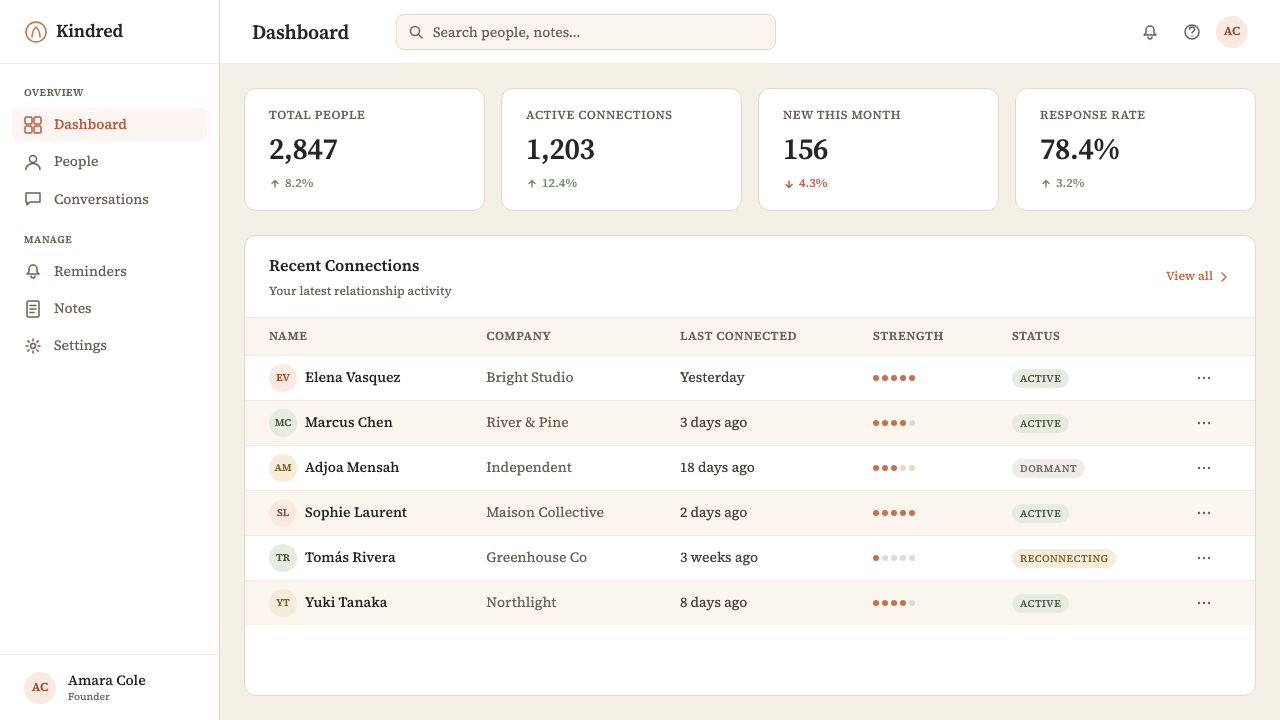 Clay 2024 design style applied to a Dashboard