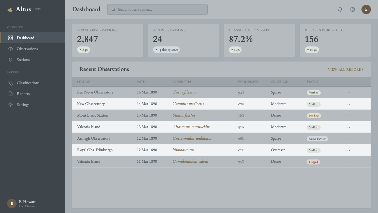 Cloud Atlas Plate design style applied to a Dashboard