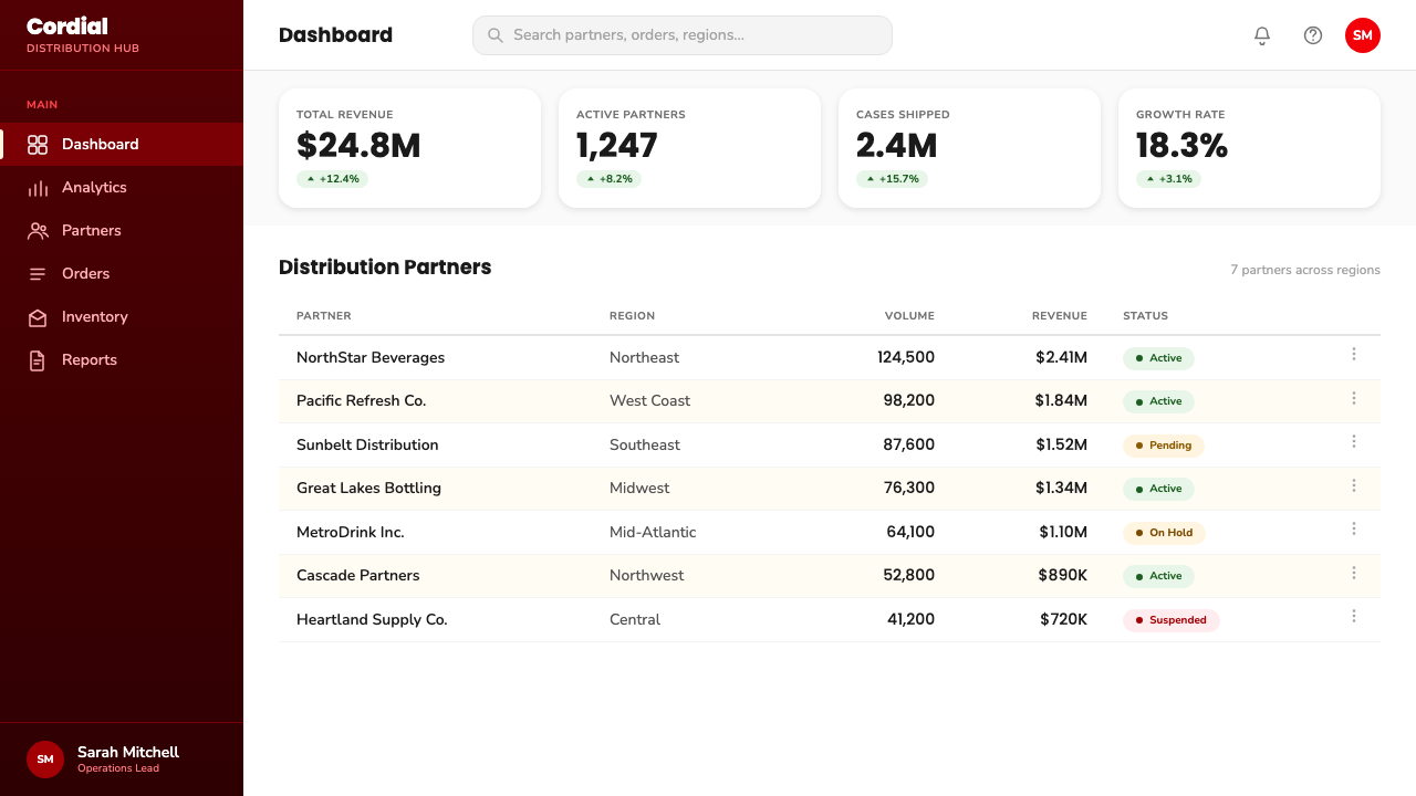 Coca-Cola Classic design style applied to a Dashboard