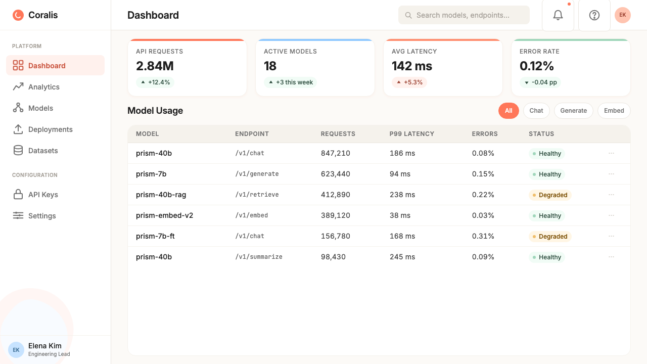 Cohere Coral-AI design style applied to a Dashboard