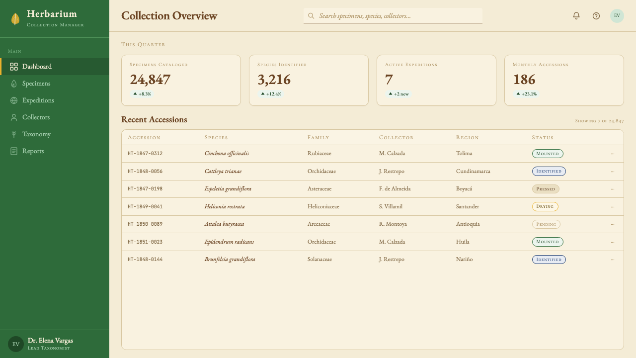 Colombian Botanical (Triana) design style applied to a Dashboard