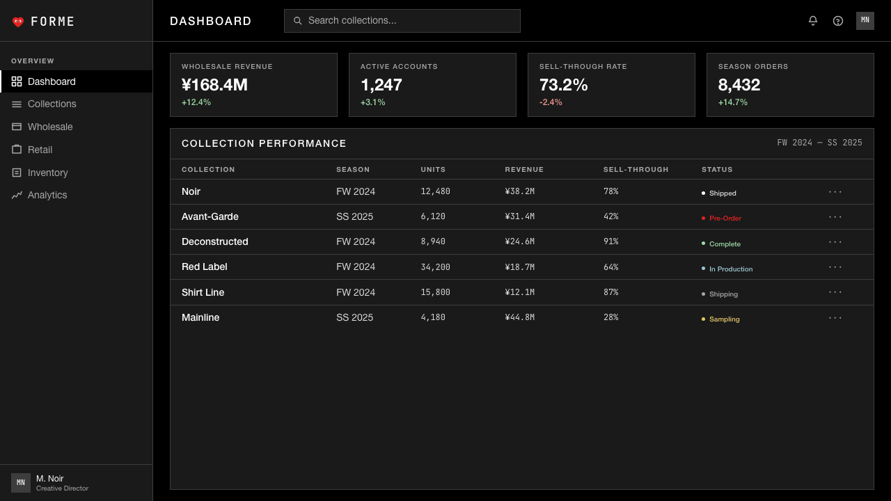 Comme des Garçons (Rei Kawakubo) design style applied to a Dashboard