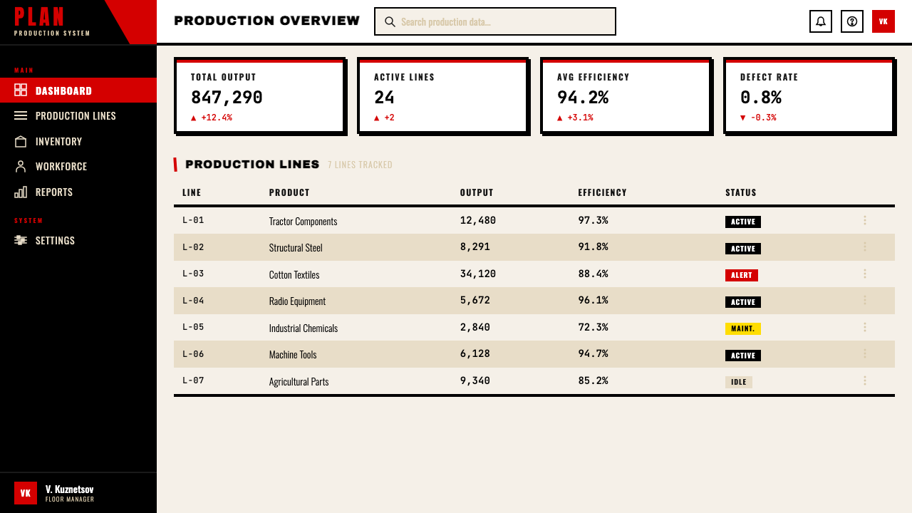 Russian Constructivism design style applied to a Dashboard