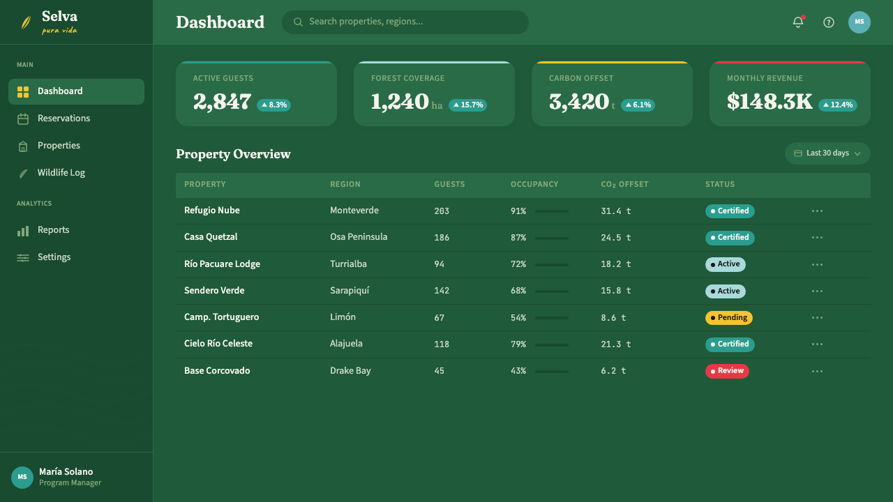 Costa Rica Pura Vida Eco design style applied to a Dashboard