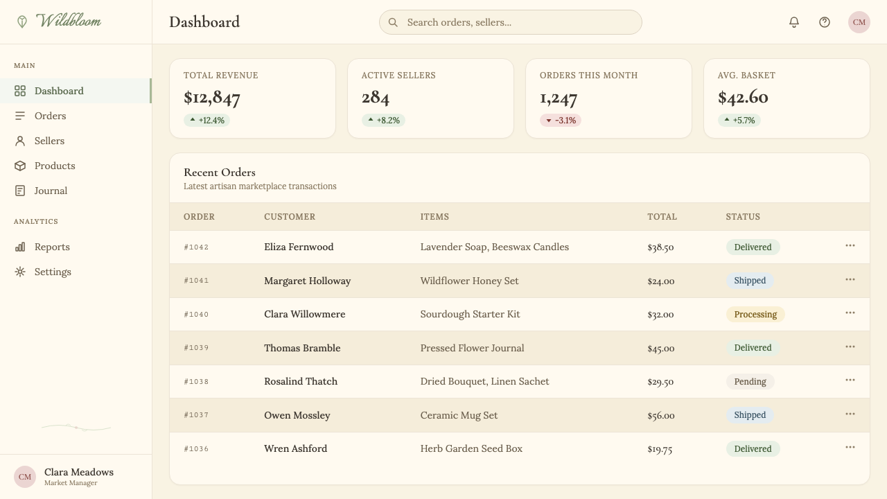 Cottagecore design style applied to a Dashboard