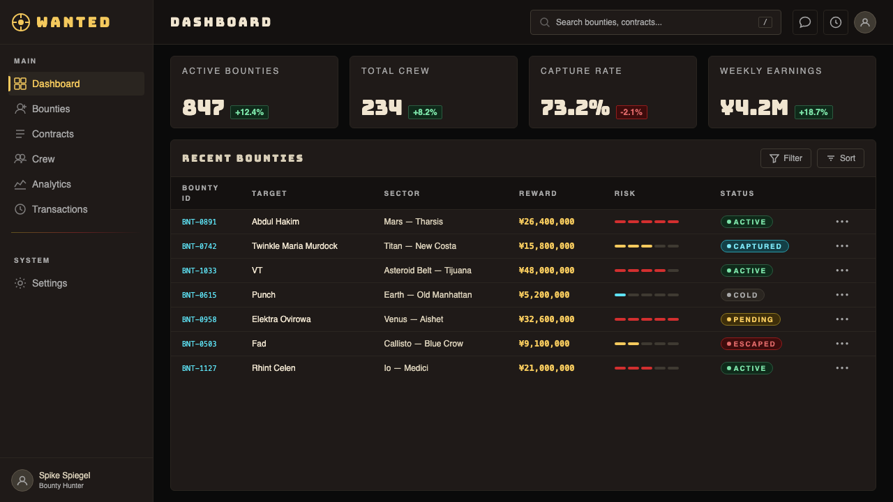 Cowboy Bebop Jazz-Noir design style applied to a Dashboard