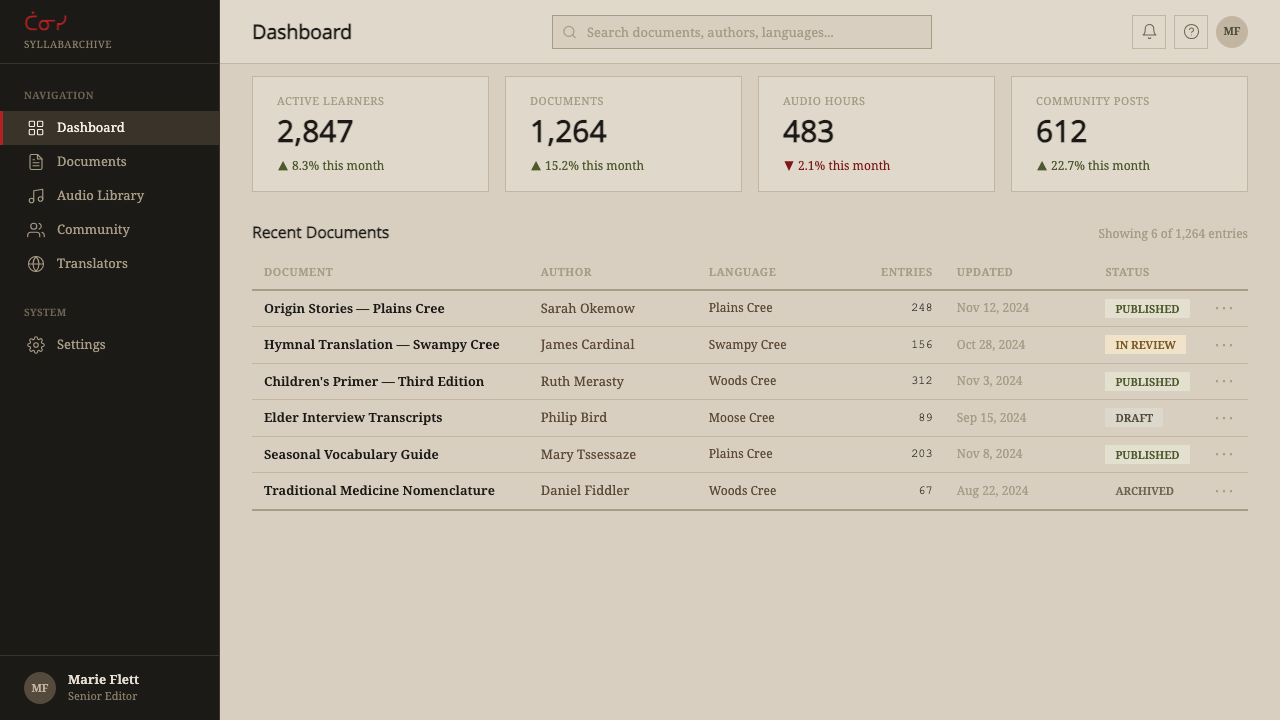 Cree Syllabics design style applied to a Dashboard