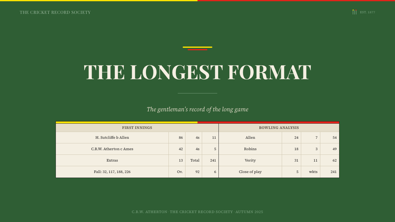 Cricket Test Scorecard design style applied to a Slide · cover