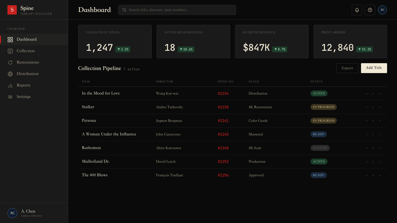 Criterion Collection design style applied to a Dashboard