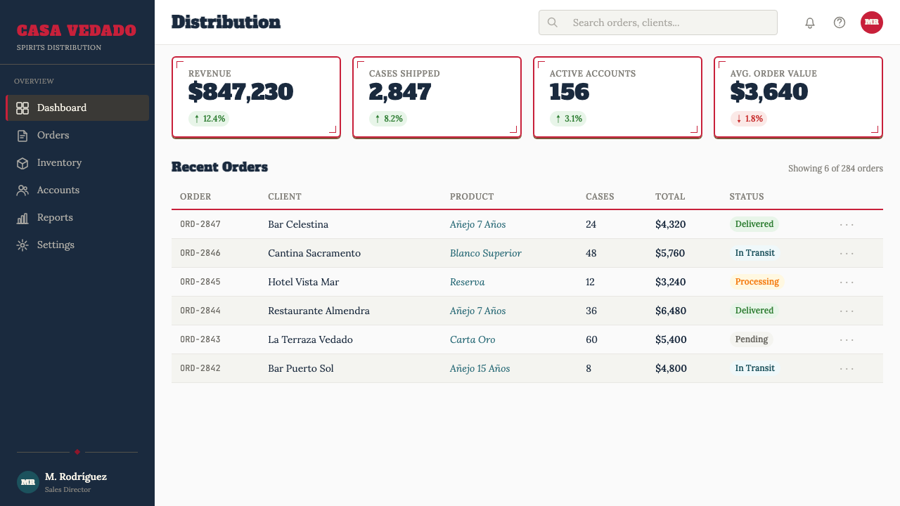 Havana Club Cuban Rum design style applied to a Dashboard