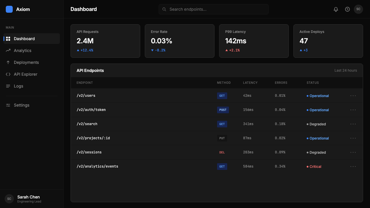 Cursor IDE design style applied to a Dashboard