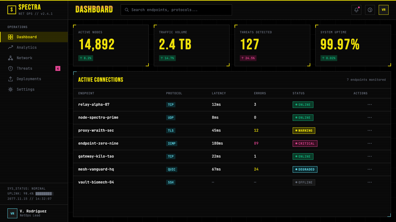 Cyberpunk 2077 (Screen UI) design style applied to a Dashboard