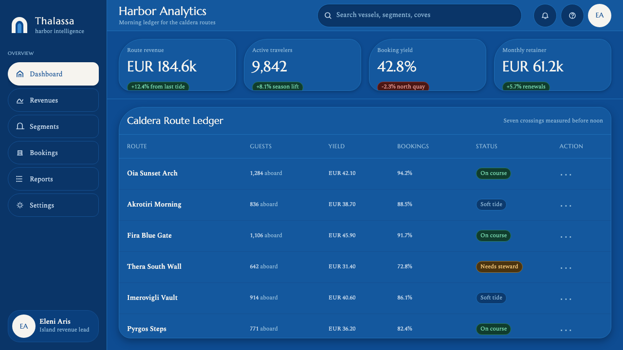 Cycladic Santorini design style applied to a Dashboard