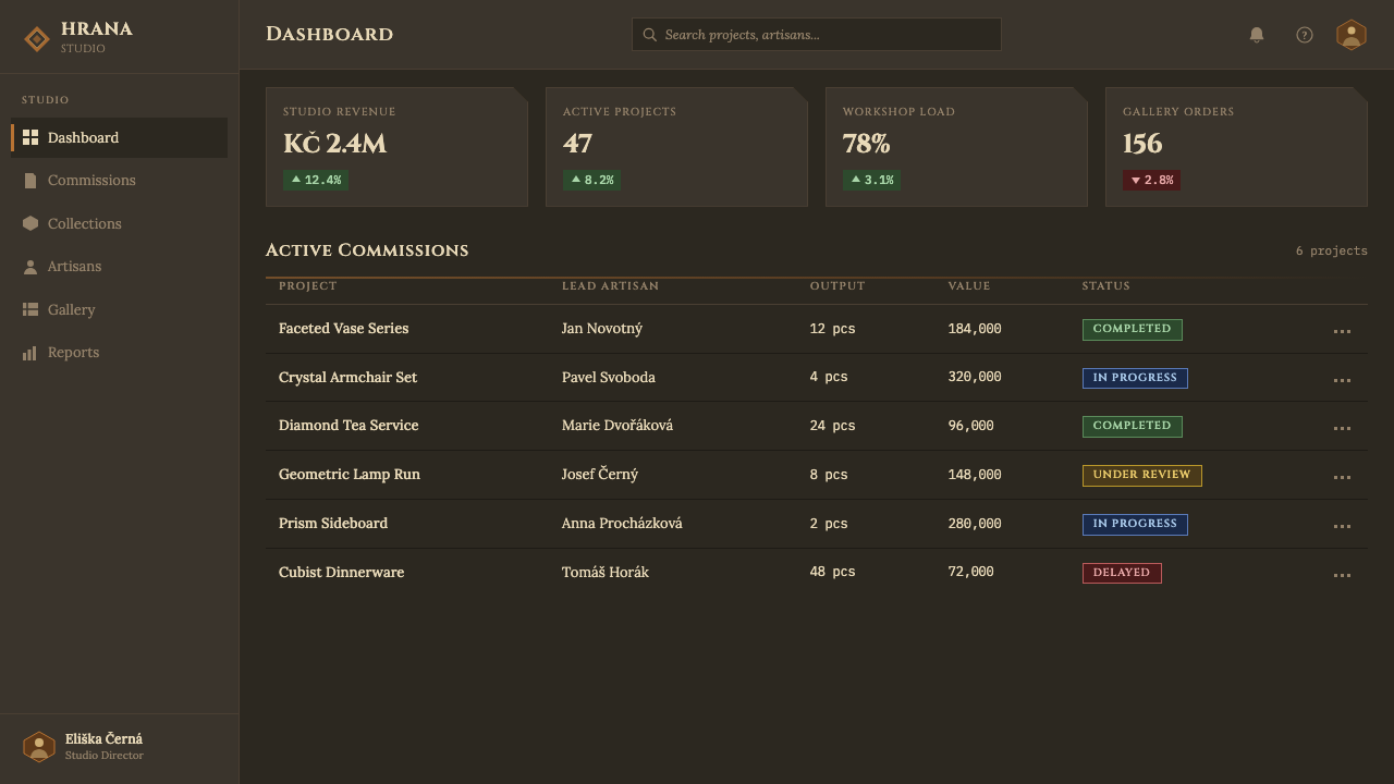 Czech Cubism (Prague 1912) design style applied to a Dashboard