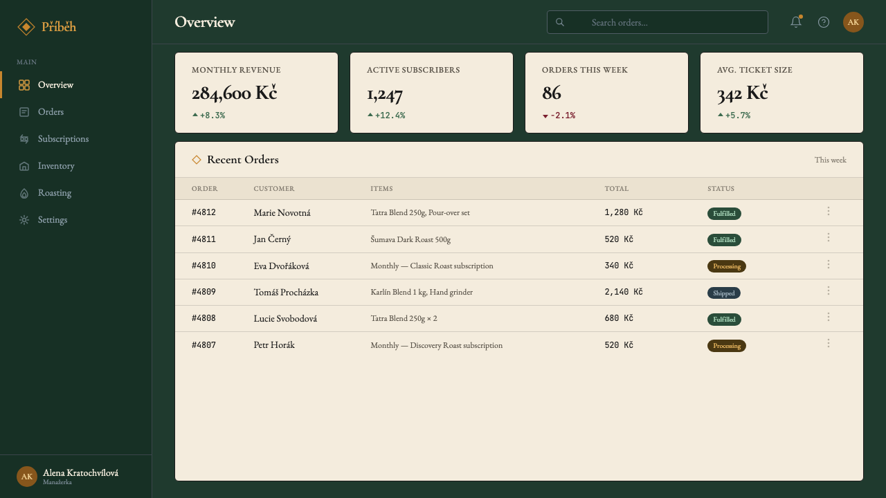 Czech Prague Modernist Cafe (2020) design style applied to a Dashboard
