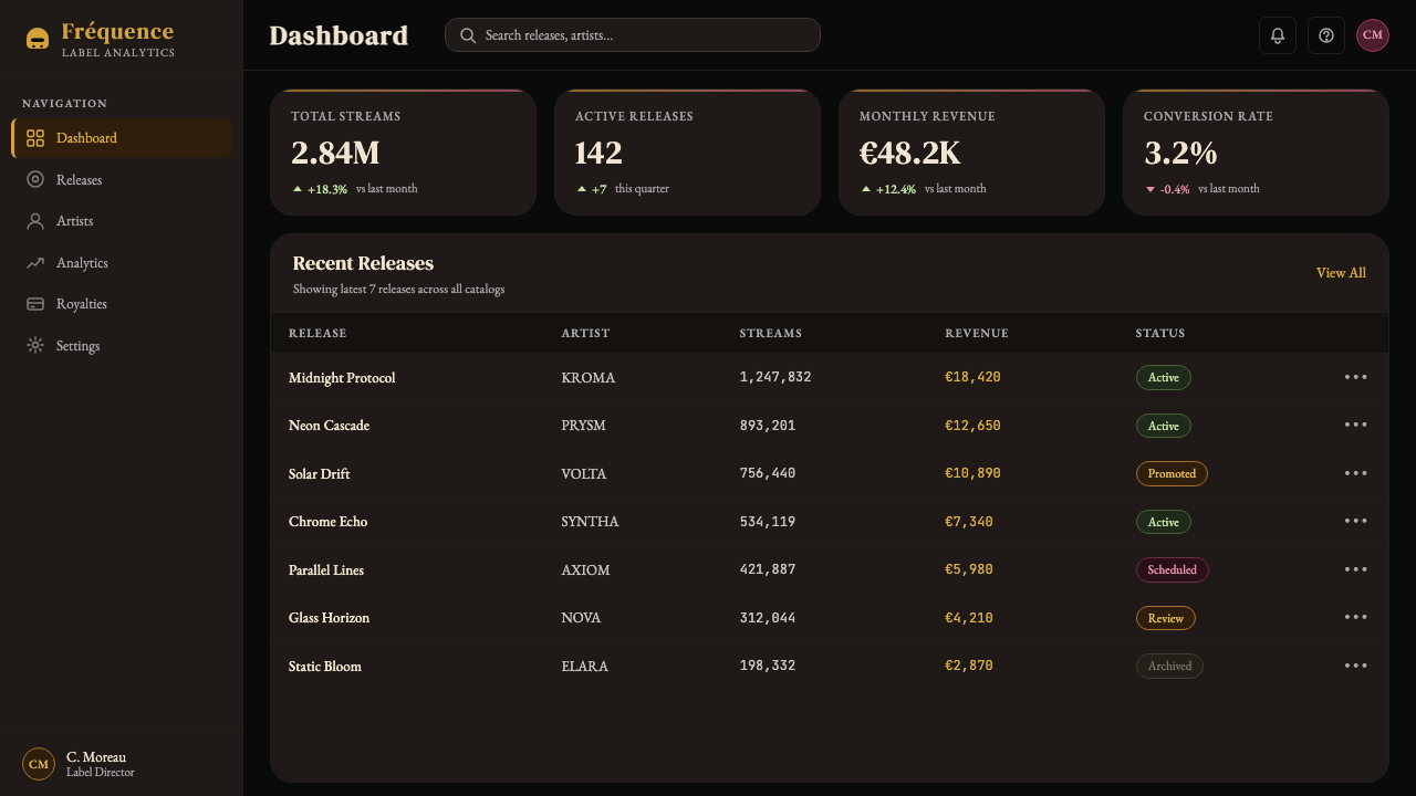 Daft Punk Discovery (Gold-Helmet) design style applied to a Dashboard