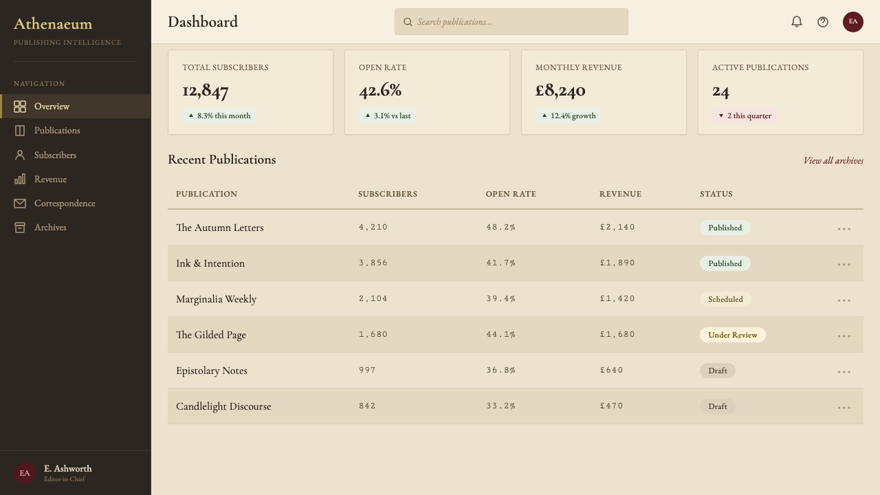 Dark Academia design style applied to a Dashboard