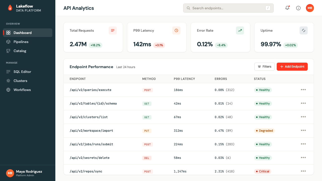 Databricks Lakehouse design style applied to a Dashboard