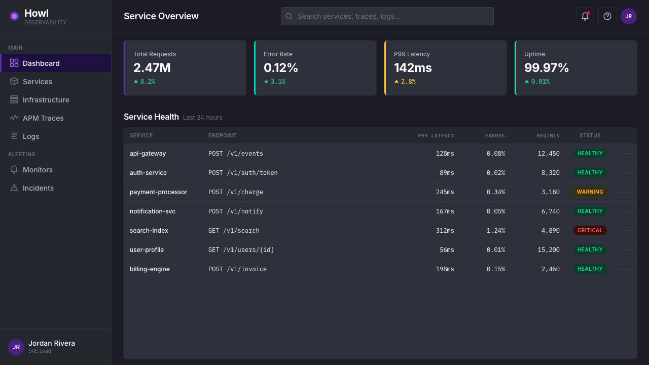 Datadog design style applied to a Dashboard