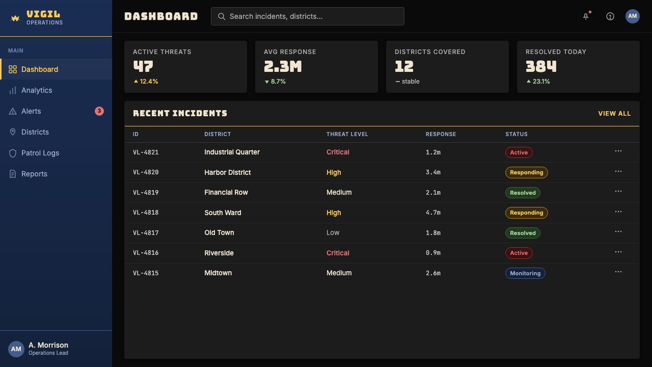 DC Comics Batman Noir design style applied to a Dashboard
