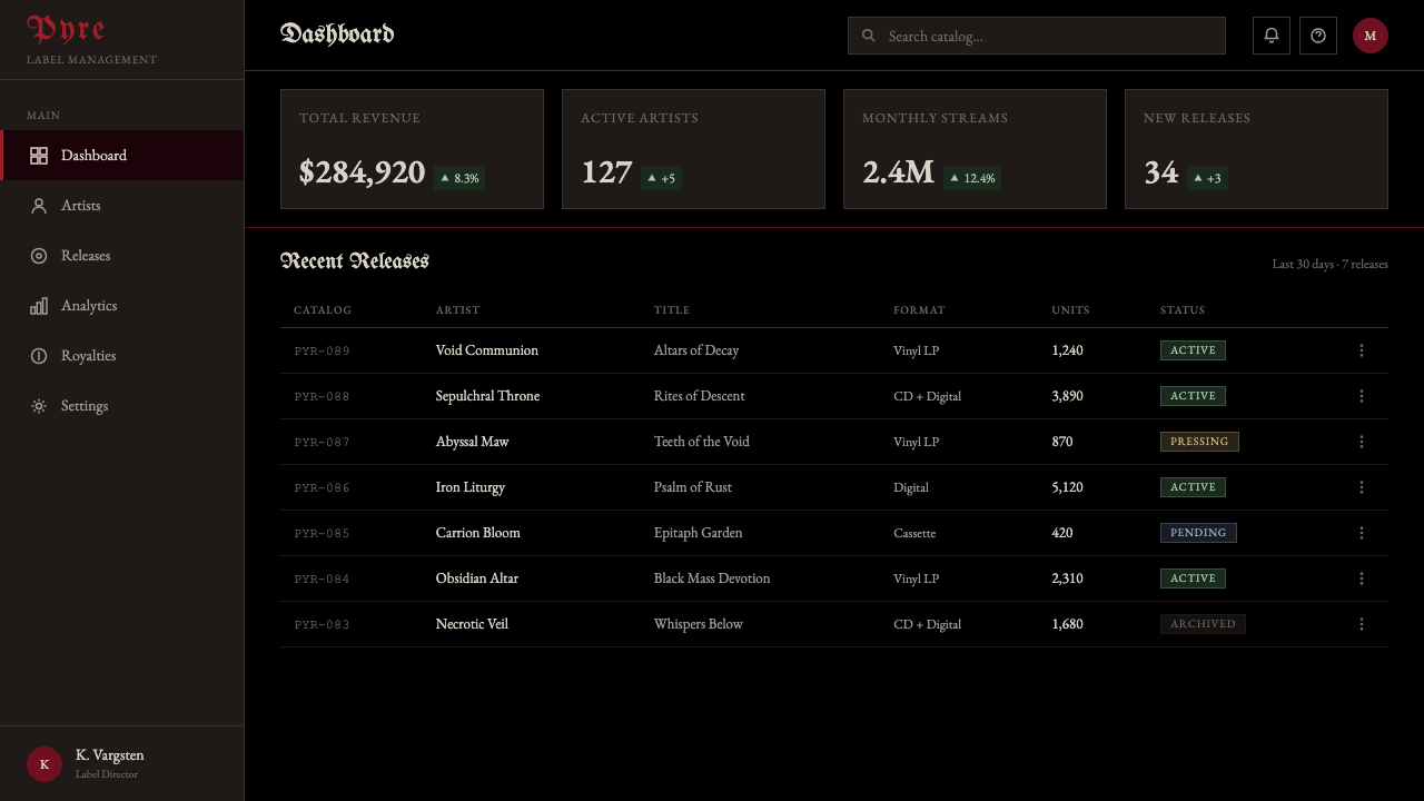 Death Metal Blackletter design style applied to a Dashboard